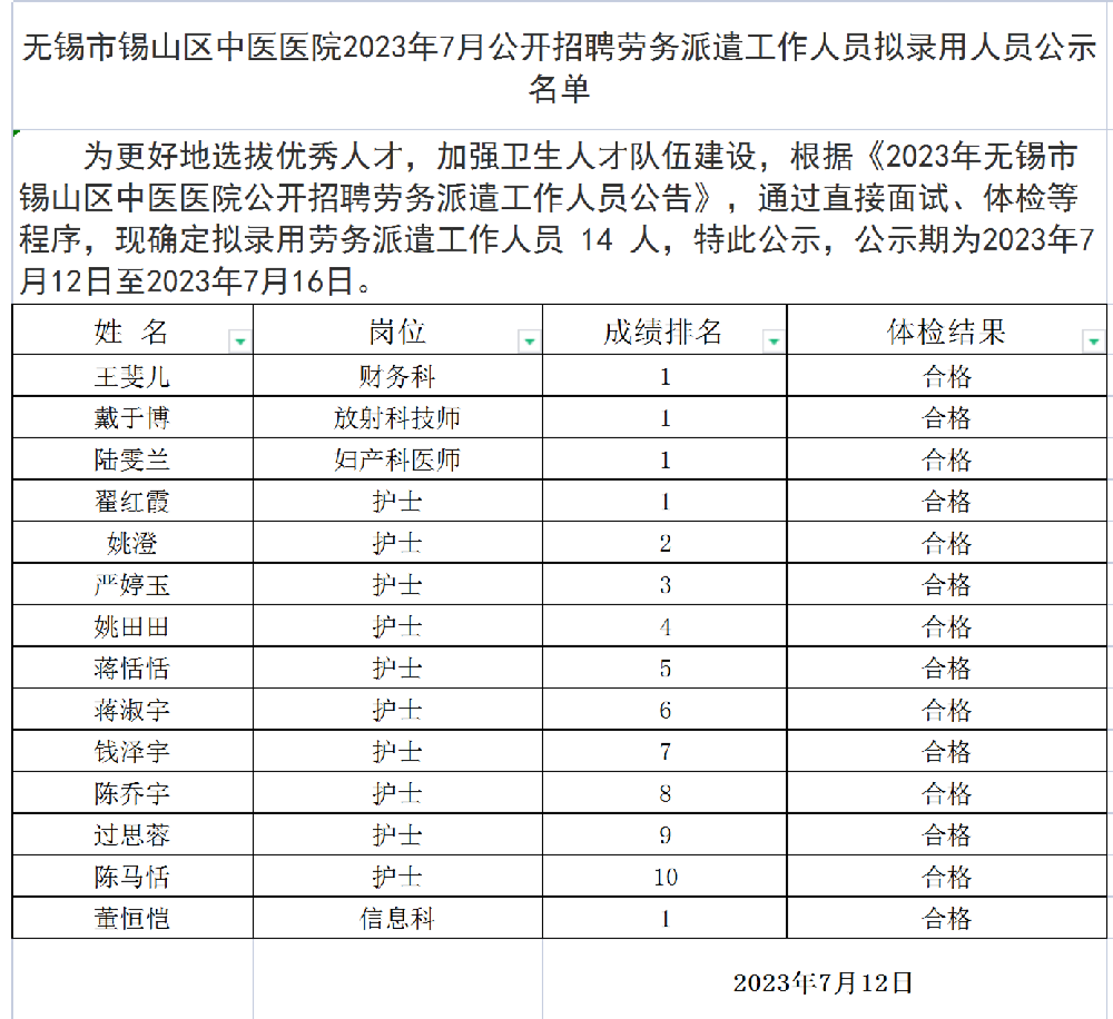 7.12擬錄用勞務派遣工作人員名單公示_擬錄用名單.png
