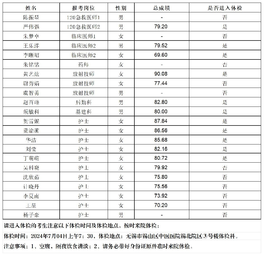 2024公開招聘勞務(wù)派遣工作人員面試成績(jī)、總成績(jī)及進(jìn)入體檢人員公示-發(fā)宣傳科_2024成績(jī)公示.jpg